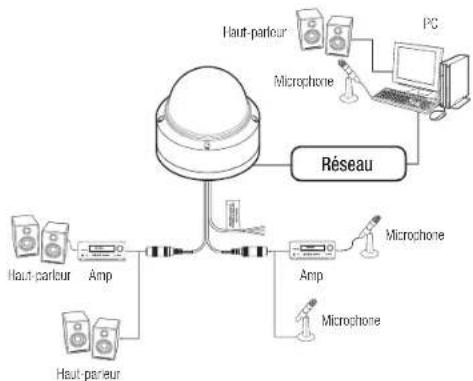 Hanwha XND6085V - Alimentation (XNV-6085) - 2