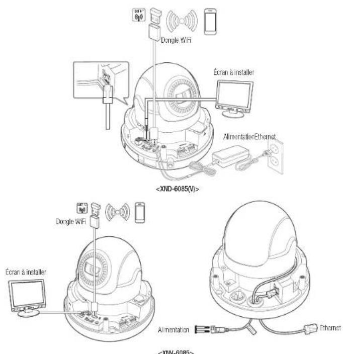 Hanwha XND6085V - CONNEXION A D'AUTRES PERIPHÉRIQUES - 1
