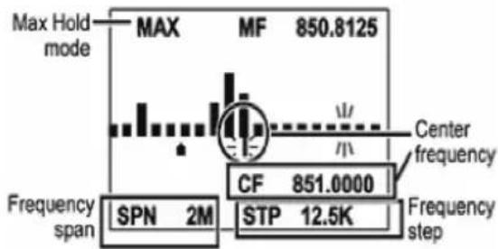 UNIDEN BCD996P2 - MODE DU SPECTRE DES BANDES - 2