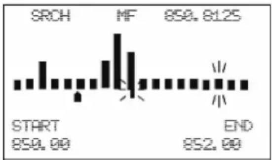 UNIDEN BCD996P2 - UTILISATION DU MODE DE SPECTRE DES BANDES - 1