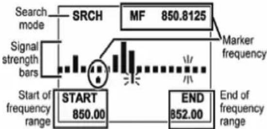 UNIDEN BCD996P2 - MODE DU SPECTRE DES BANDES - 1