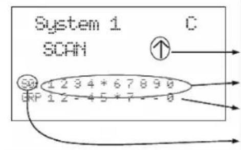 UNIDEN BCD996P2 - SURVOL DE L'AFFICHAGE - 6
