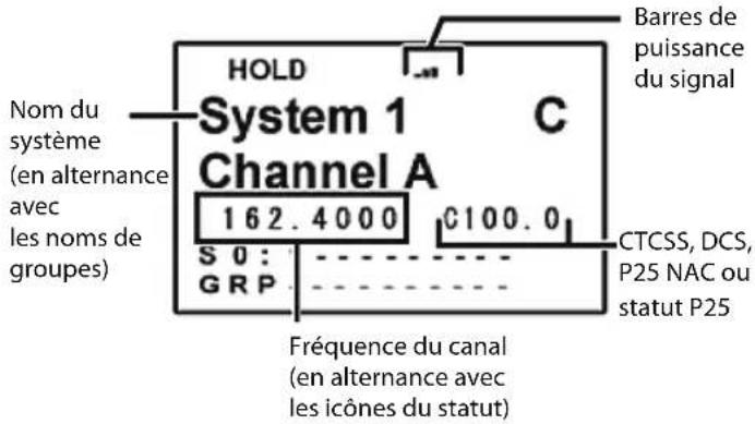 UNIDEN BCD996P2 - SURVOL DE L'AFFICHAGE - 2