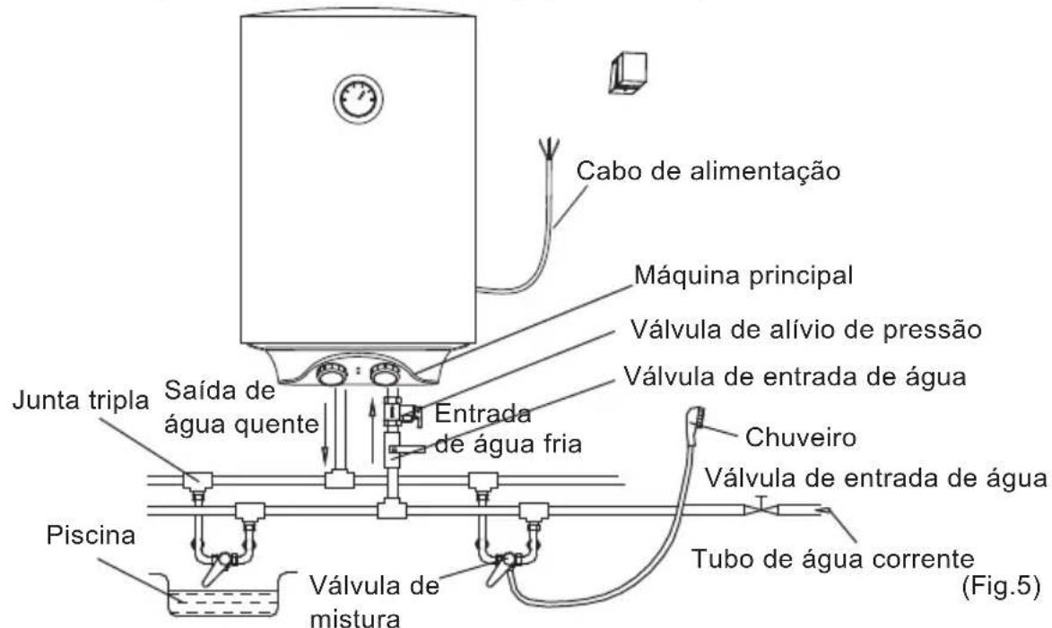 Infiniton TEC100 - Ligações de Tubagem - 2