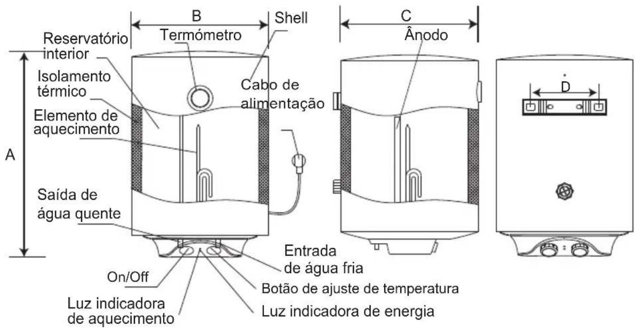 Infiniton TEC100 - Breve introdução à estrutura de produits - 1