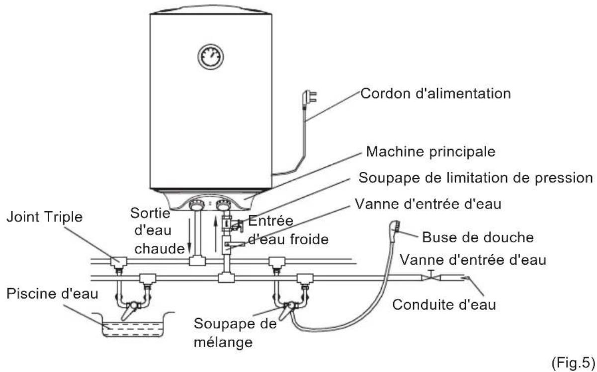 Infiniton TEC100 - Raccordement des conduits - 2