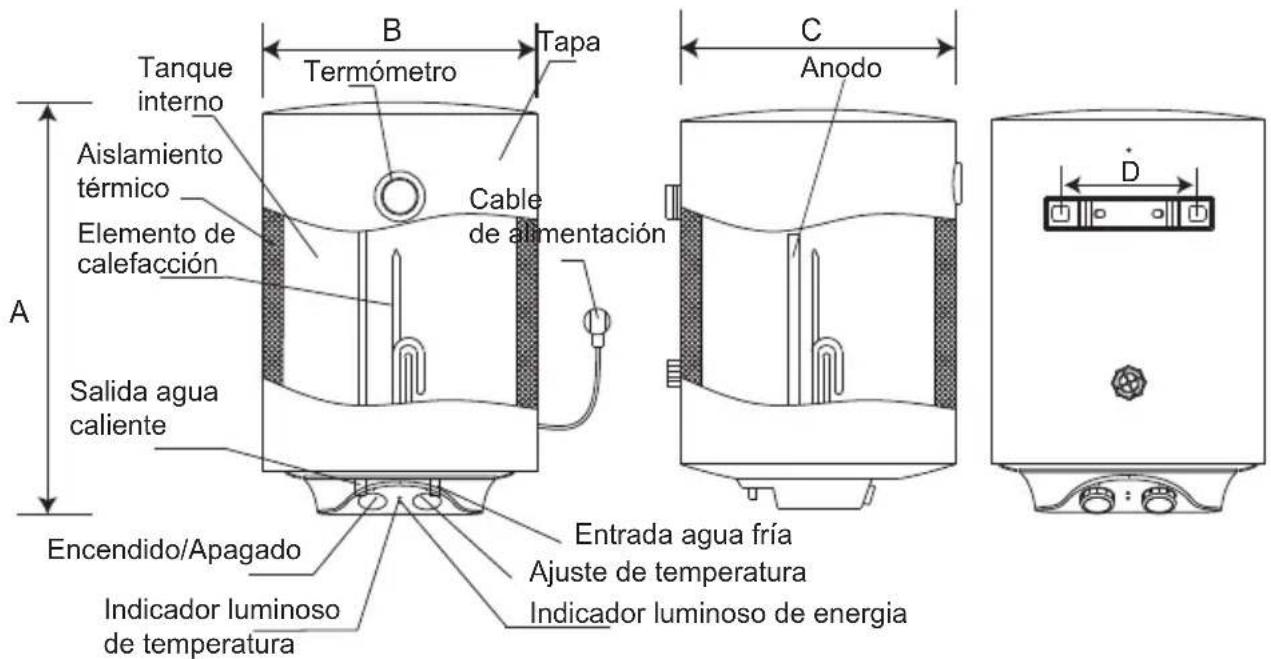Infiniton TEC100 - Estructura del producto - 1