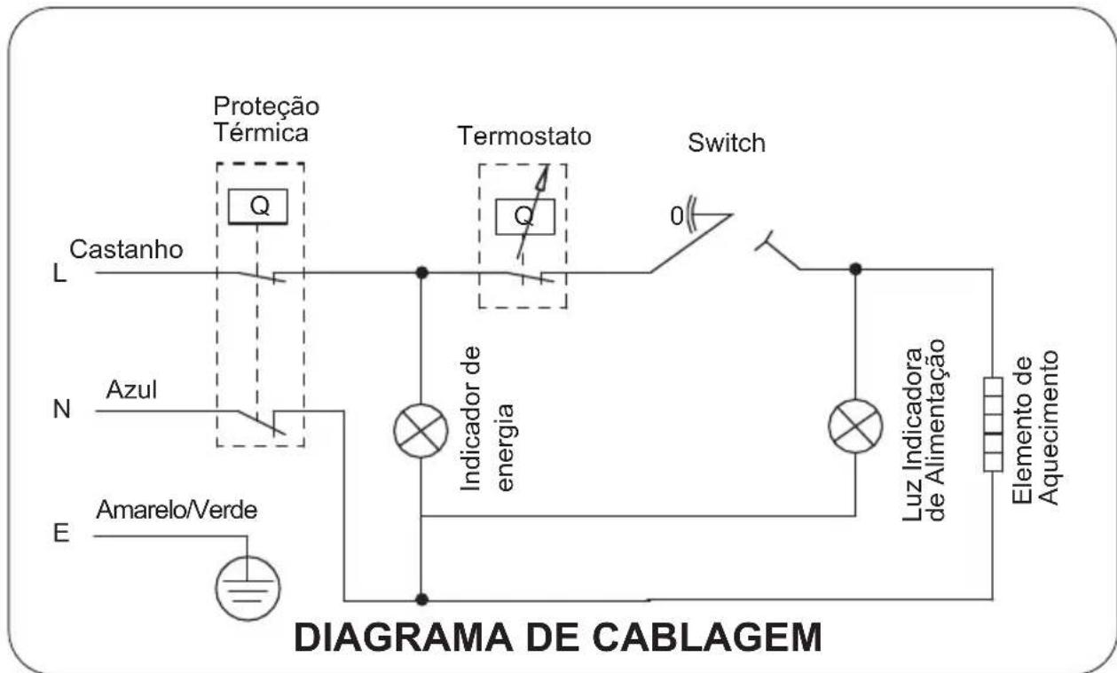 Infiniton TEC80 - Diagrama de Cablagem Interna - 1