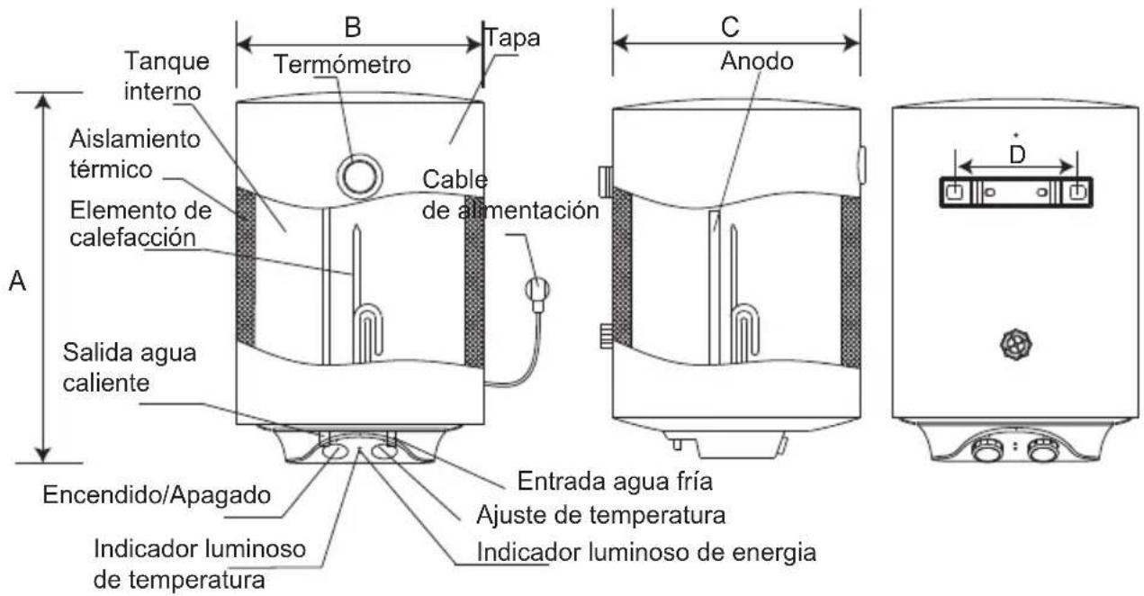 Infiniton TEC80 - Estructura del producto - 1