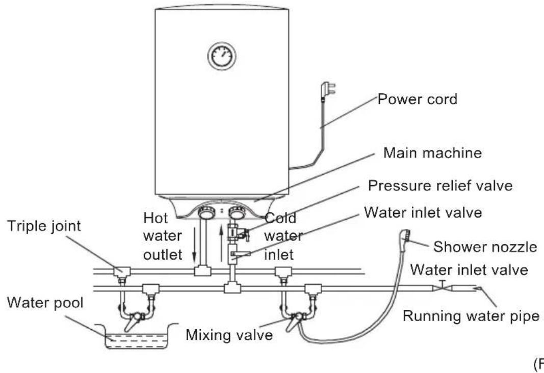 Infiniton TEC80 - Pipelines Connection - 2