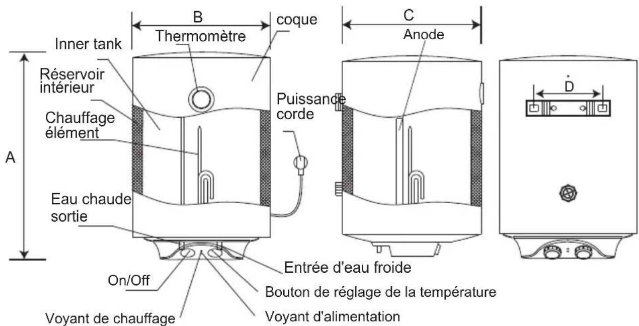 Infiniton TEC50 - Brève représentation de la structure du produit - 1