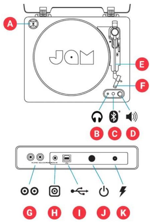 A JAM E F B C D OUTPUT AUX TO POWER EQUIN G H I J K