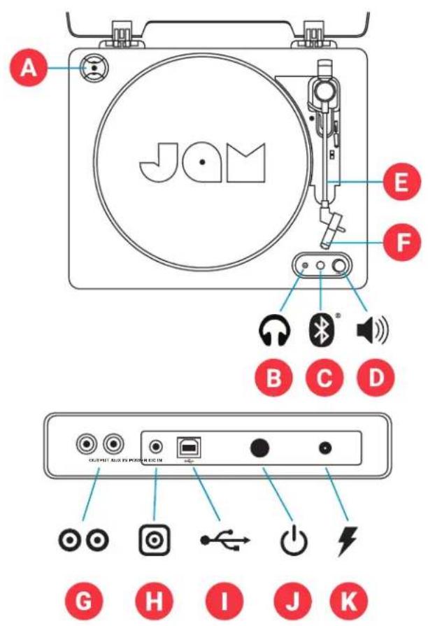 JAM Spun Out HXTT400 - TREŚĆ ELEMENTY STERUJĄCE - 2