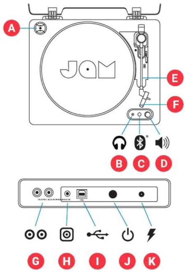 A JAM E F B C D OUTPUT AUDIO POWER G H I J K