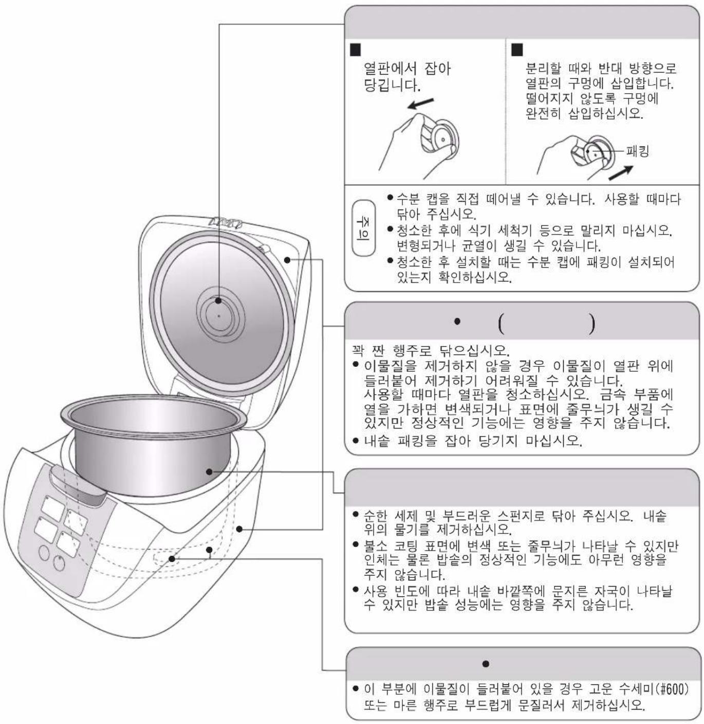 PANASONIC SRDF101 - ( ) - 1