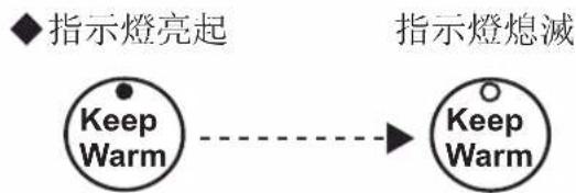 PANASONIC SRDF101 - 翻鬆米飯 - 1