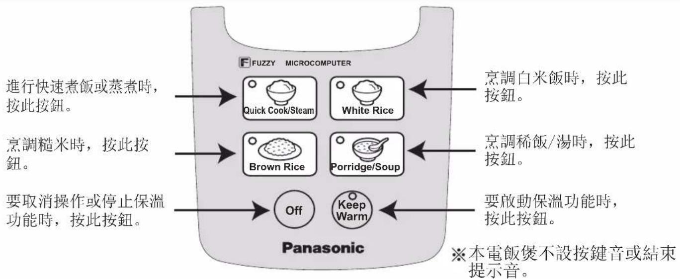 PANASONIC SRDF101 - 零件名稱 - 1