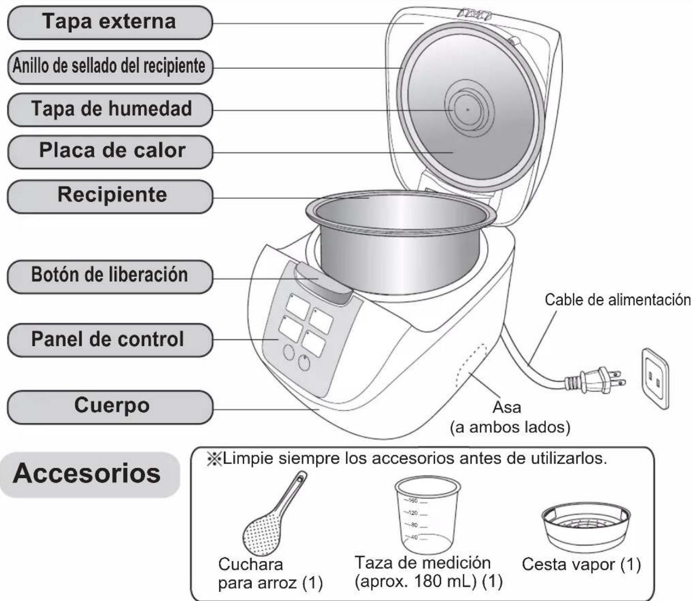 PANASONIC SRDF101 - Identificacion de las piezas - 2