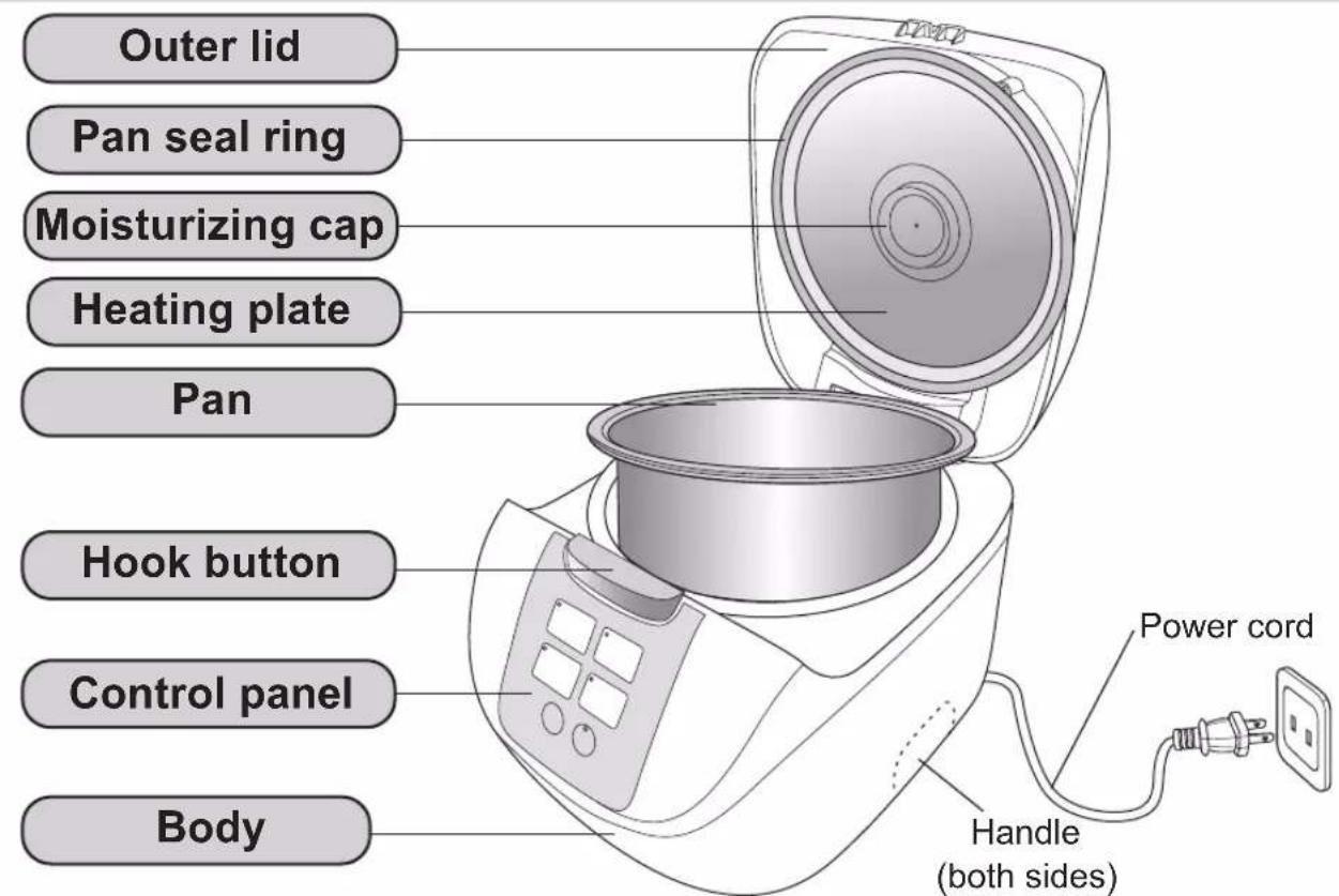 PANASONIC SRDF101 - Parts identification - 2