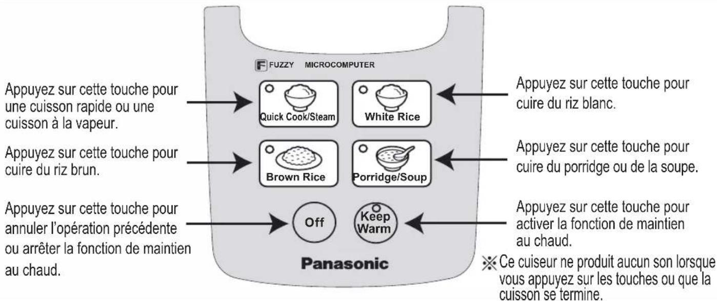 PANASONIC SRDF101 - Identification des pièces - 1