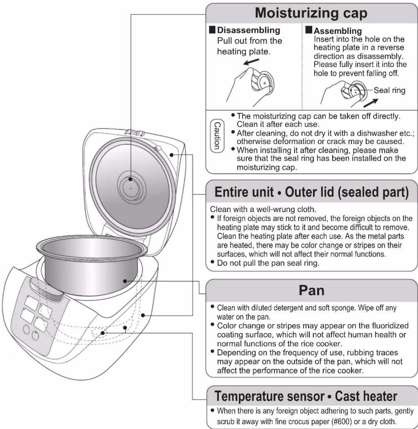 PANASONIC SRDF101 - Attentions - 1