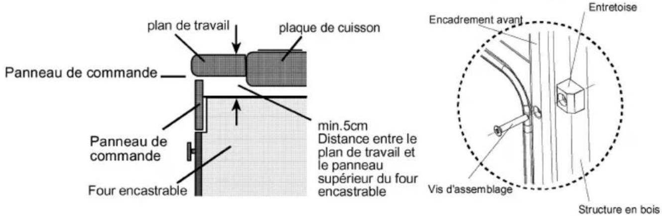 WALTHAM WTOVEWH - Dimensions d'encastrements - 4