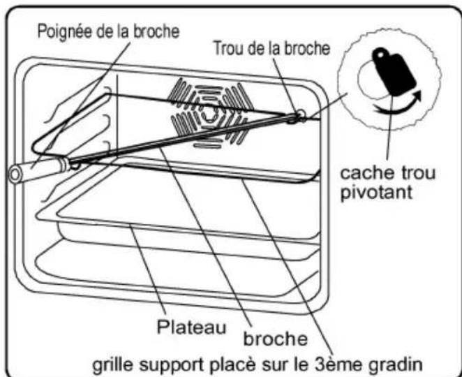 WALTHAM WTOVEWH - Fonction Tourne broche - 2
