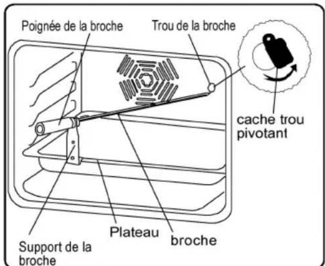 WALTHAM WTOVEWH - Fonction Tourne broche - 1
