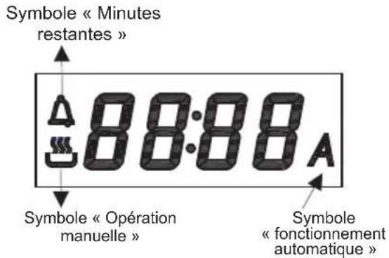 WALTHAM WTM6PYRN - Réglage et utilisation duprogrammateur/minuterie du four - 1