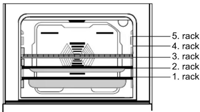 VESTEL VEB15016 - ACCESSORIES USED IN THE OVEN - 1