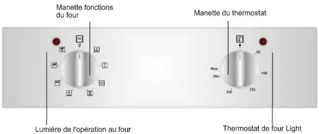 VESTEL VEB15016 - Panneaux de contrôle - 1