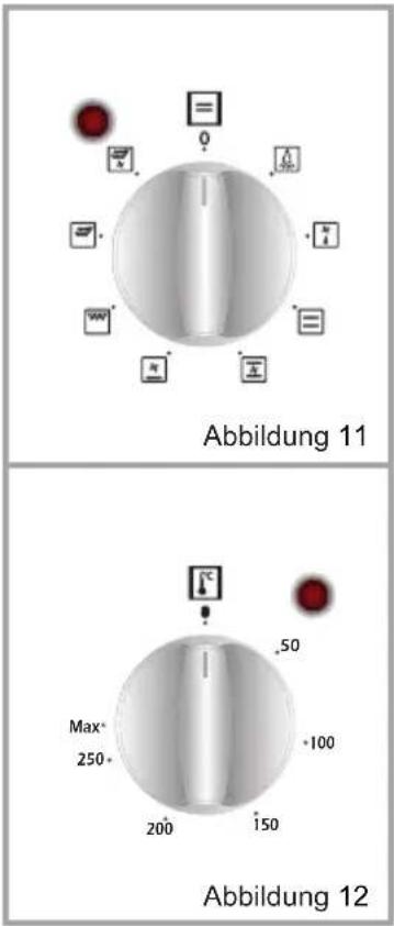 VESTEL VEB15016 - Ofentemperatur-Einstellknopf: - 1