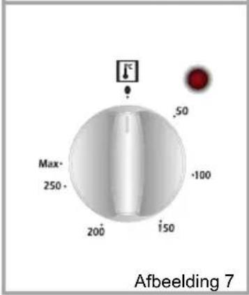 VESTEL EBO XA5 - Knop oventhermostat: - 2