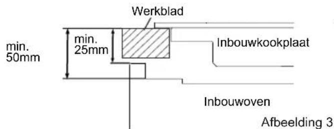 VESTEL EBO XA5 - INSTALLATIE VAN INBOUWOVEN - 2