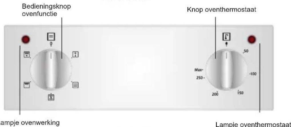 VESTEL EBO XA5 - BEDIENINGSPANELEN - 1