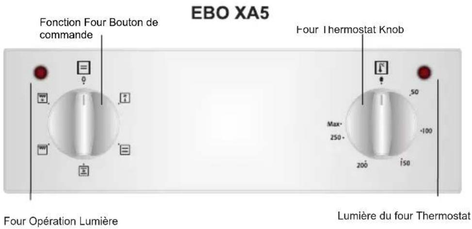 VESTEL EBO XA5 - PARTIE 4: Utilisation du FOUR - 1