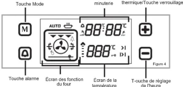 VALBERG VAL FM 75C NVT - GUIDE DE DEMARRAGE RAPIDE - UNITE DE CONTROLE DU FOUR VISIO TOUCH - 1