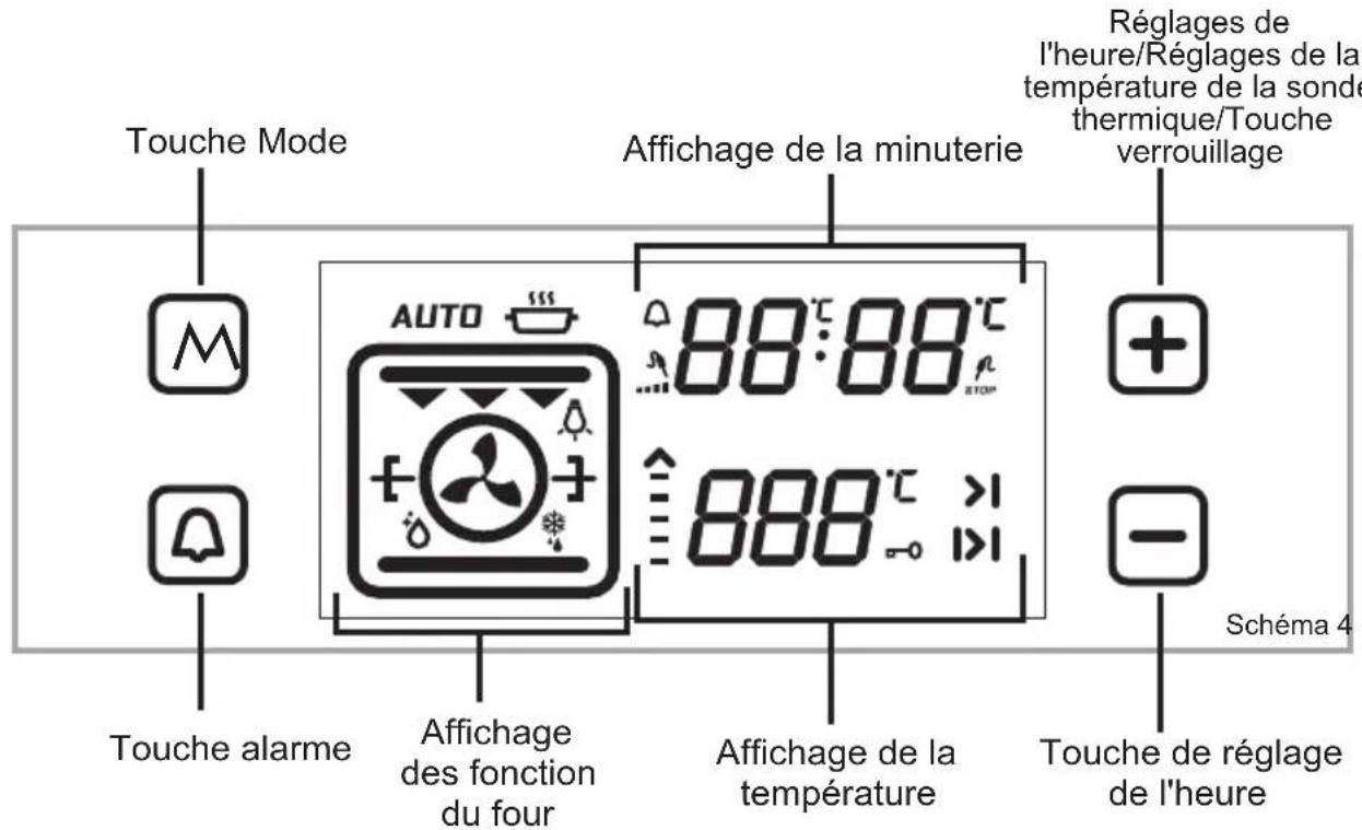 VALBERG VAL FM 75C NVT - MODE D'EMPLOI DE L'UNITÉ DE CONTROLLE VISIO TOUCH - 1