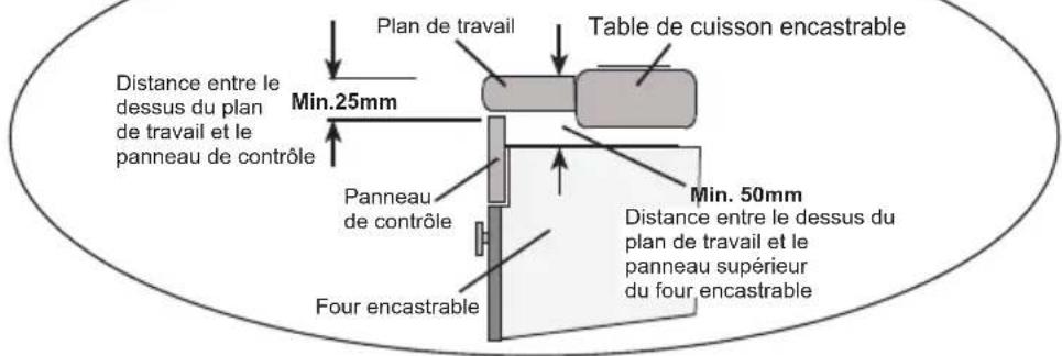 VALBERG VAL FM 65P NVT - INSTALLATION DU FOUR ENCASTRABLE - 2