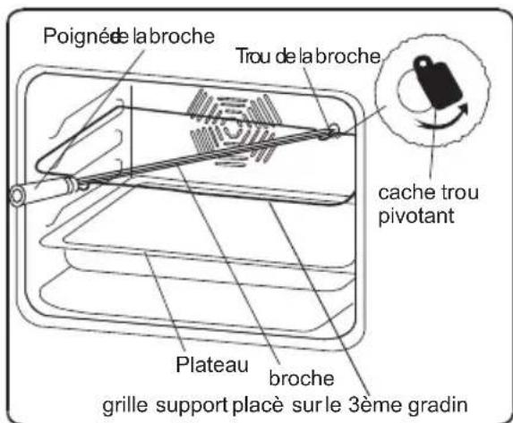 VALBERG VAL FM 56C BVT - Fonction Tourne broche - 2