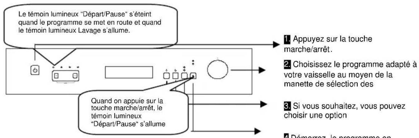 WALTHAM WTLV1245SLV - Mise de la machine sous tension - 1