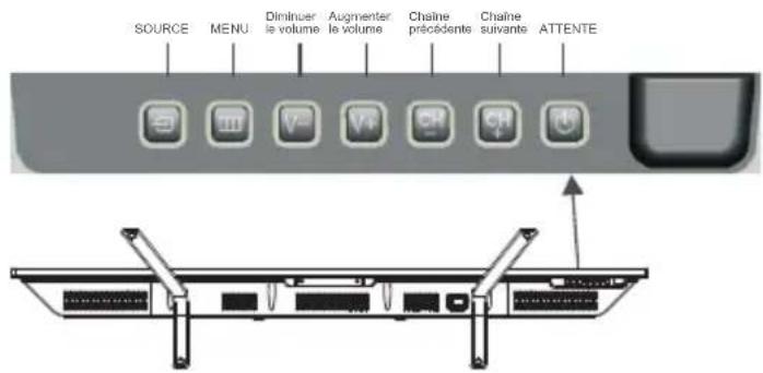 CHANGHONG LED32D2080T2 - PANNEAU DE COMMANDES - 1
