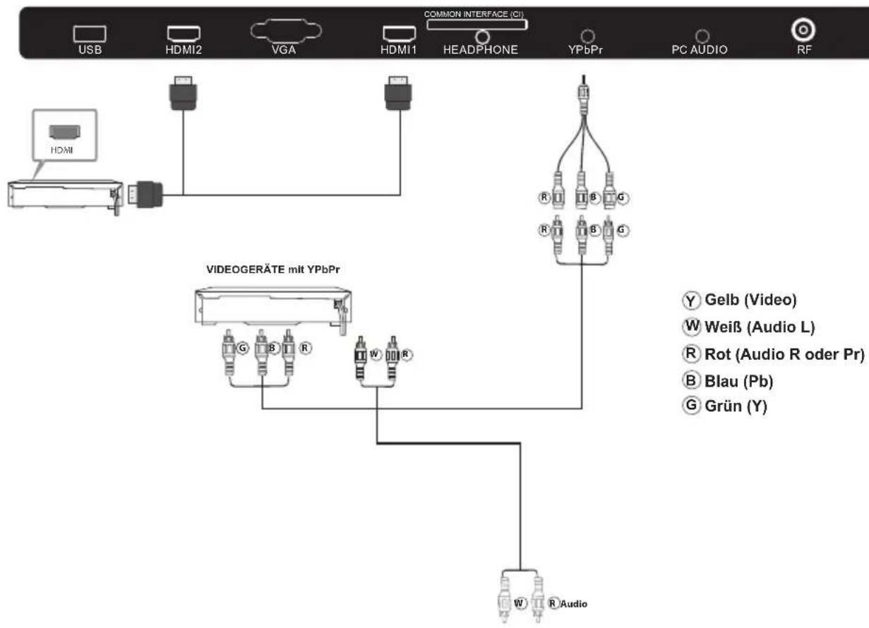 CHANGHONG LED32D2080T2 - AV-GERÄTE - 1