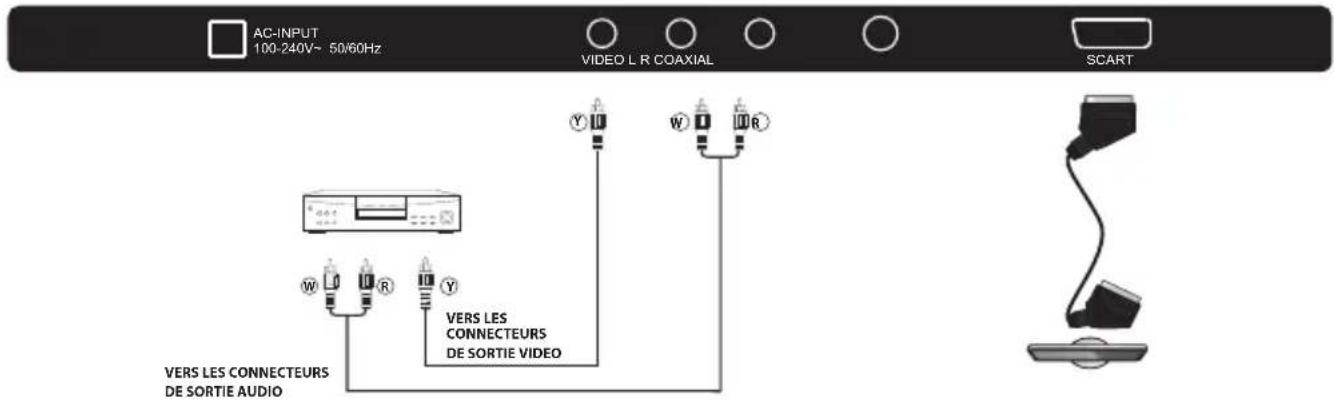 CHANGHONG LED32D2080T2 - EQUIPEMENT AV - 2