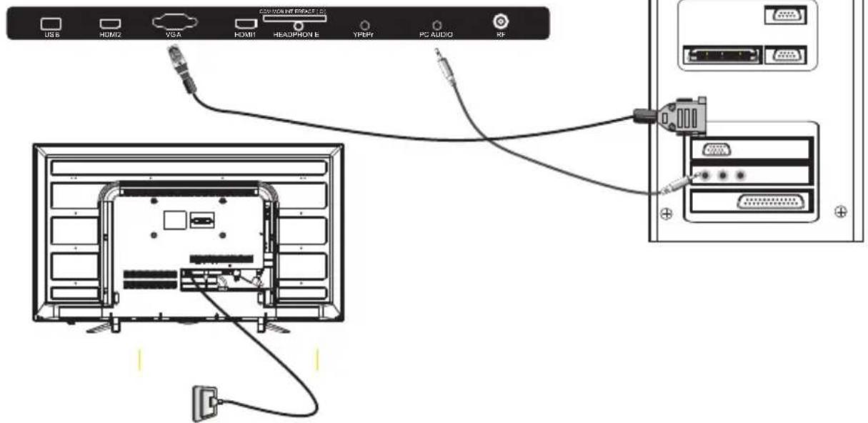 CHANGHONG LED32D2080T2 - ETAPES: - 1