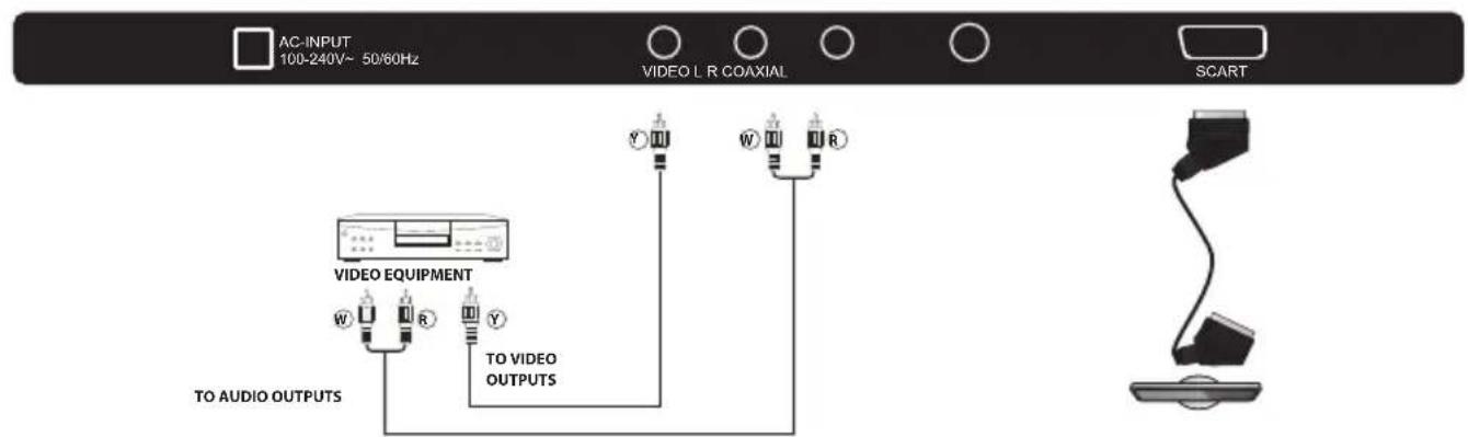 CHANGHONG LED32D2080T2 - AV EQUIPMENT - 2