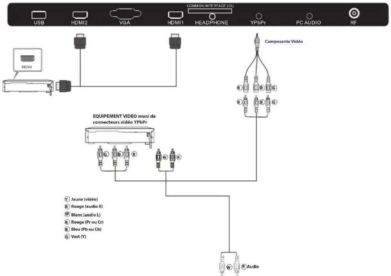 CHANGHONG LED32D2080T2 - EQUIPEMENT AV - 1
