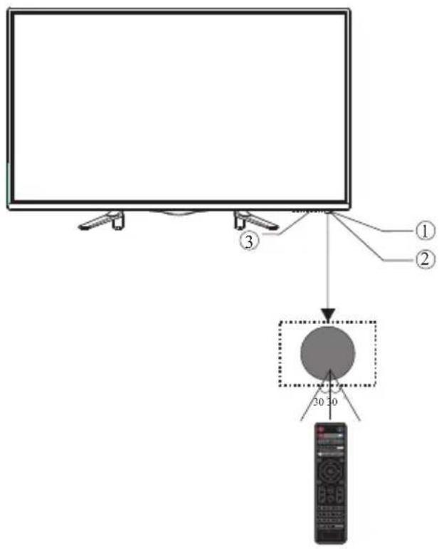 CHANGHONG LED32D2080T2 - Panneau avant - 1
