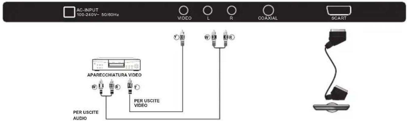 CHANGHONG LED32D2080T2 - STRUMENTAZIONE AV - 2