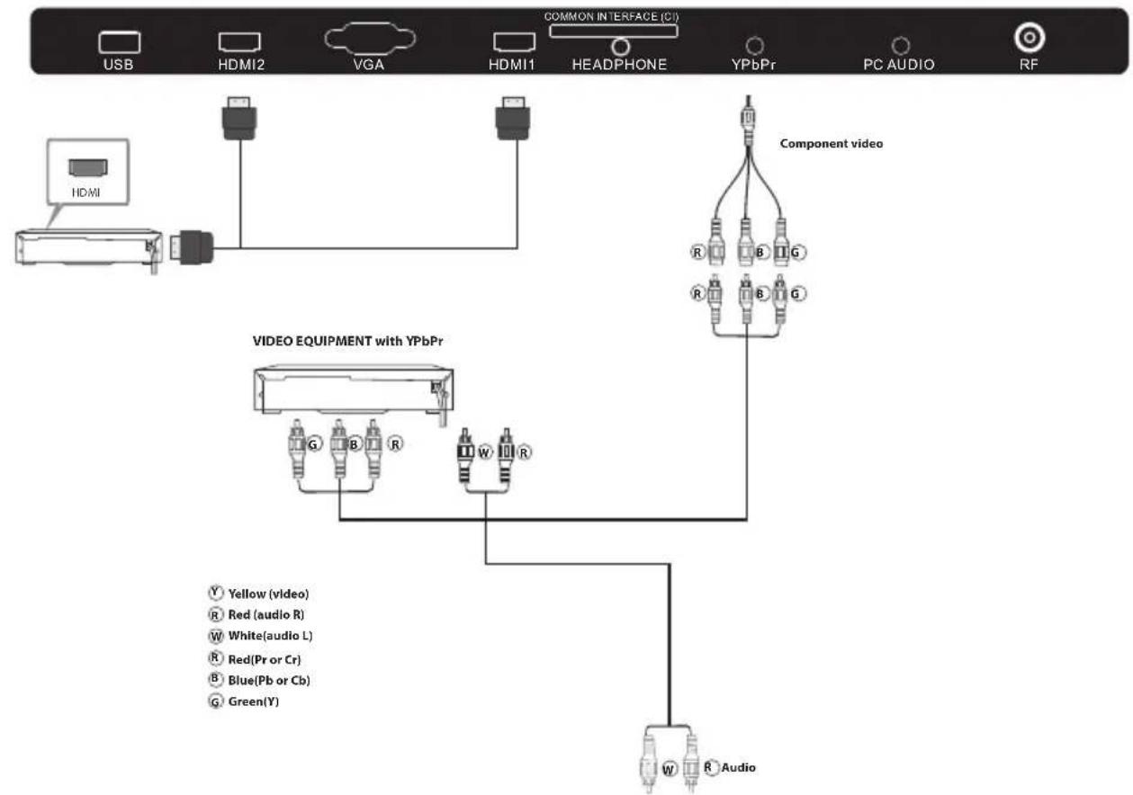CHANGHONG LED32D2080T2 - AV EQUIPMENT - 1